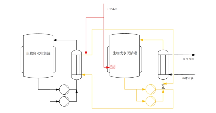 活毒廢水滅活工藝是什么？